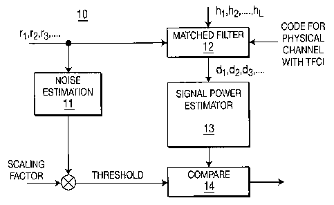 A single figure which represents the drawing illustrating the invention.